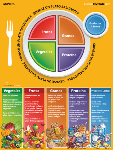 NYC Dietitian